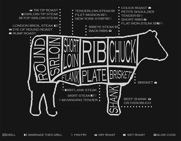 Beef Cut Diagram